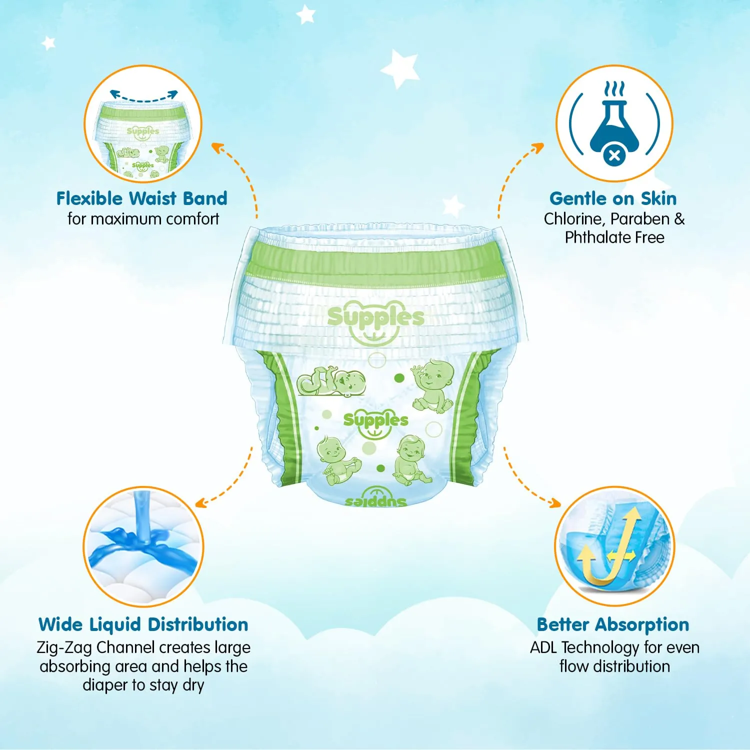 Supples Premium Diapers, Medium (M), 216 Count, 7-12 Kg, 12 hrs Absorption Baby Diaper Pants